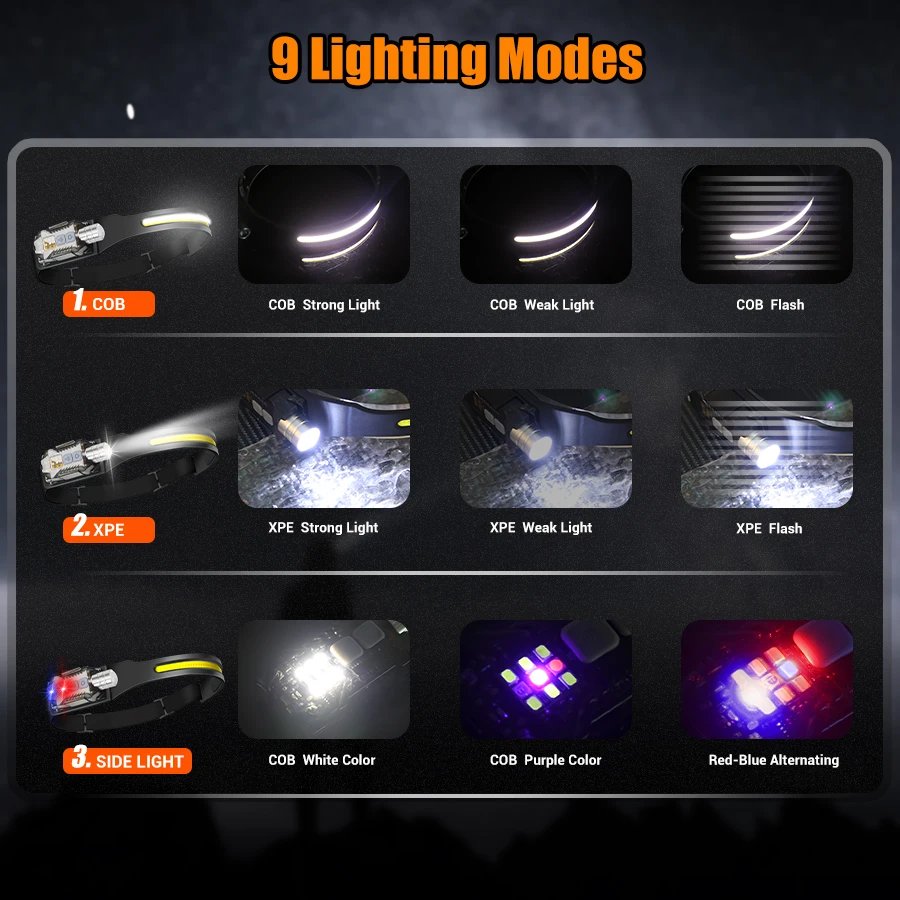 Potente linterna frontal LED,  - Outdoor Camping Lighting reseña y precio