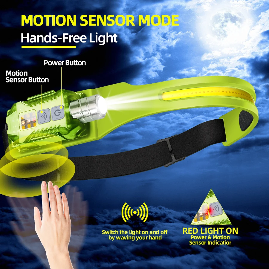 Potente linterna frontal LED,  - Outdoor Camping Lighting reseña y precio