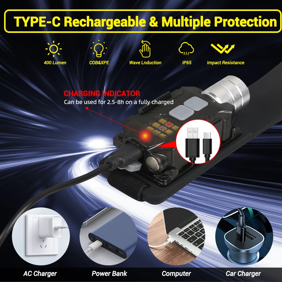 Potente linterna frontal LED,  - Outdoor Camping Lighting reseña y precio