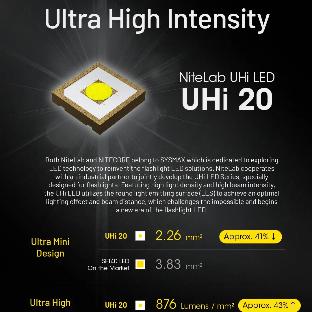 Convoy UHi-linterna táctica ED - Outdoor Camping Lighting reseña y precio